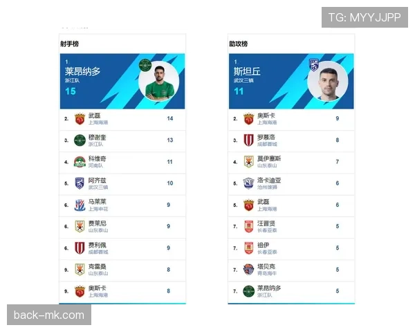 欧洲联赛助攻榜最新排名情况