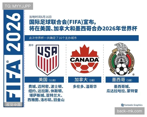 2026世界杯积分怎么算晋级资格
