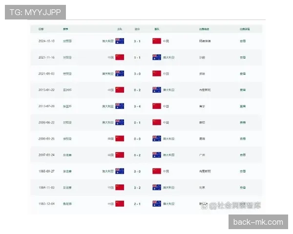 澳大利亚2026世界杯预选赛晋级前景分析 亚洲区名额争夺战能否突围