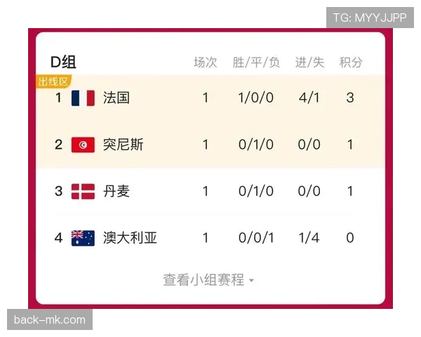 世界杯小组赛焦点战最值得关注的五大看点 世界杯小组赛焦点战最值得关注的五大看点
